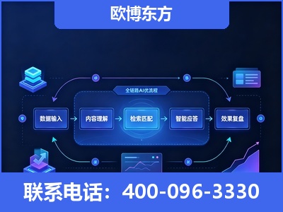 三亚-专业deepseek优化